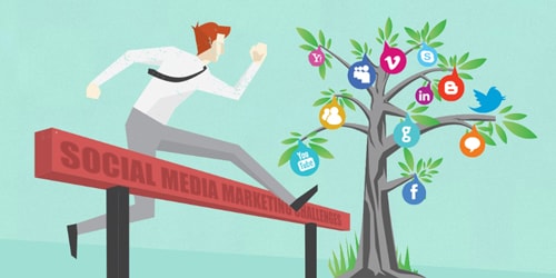 Conquering Social Media Marketing Challenges