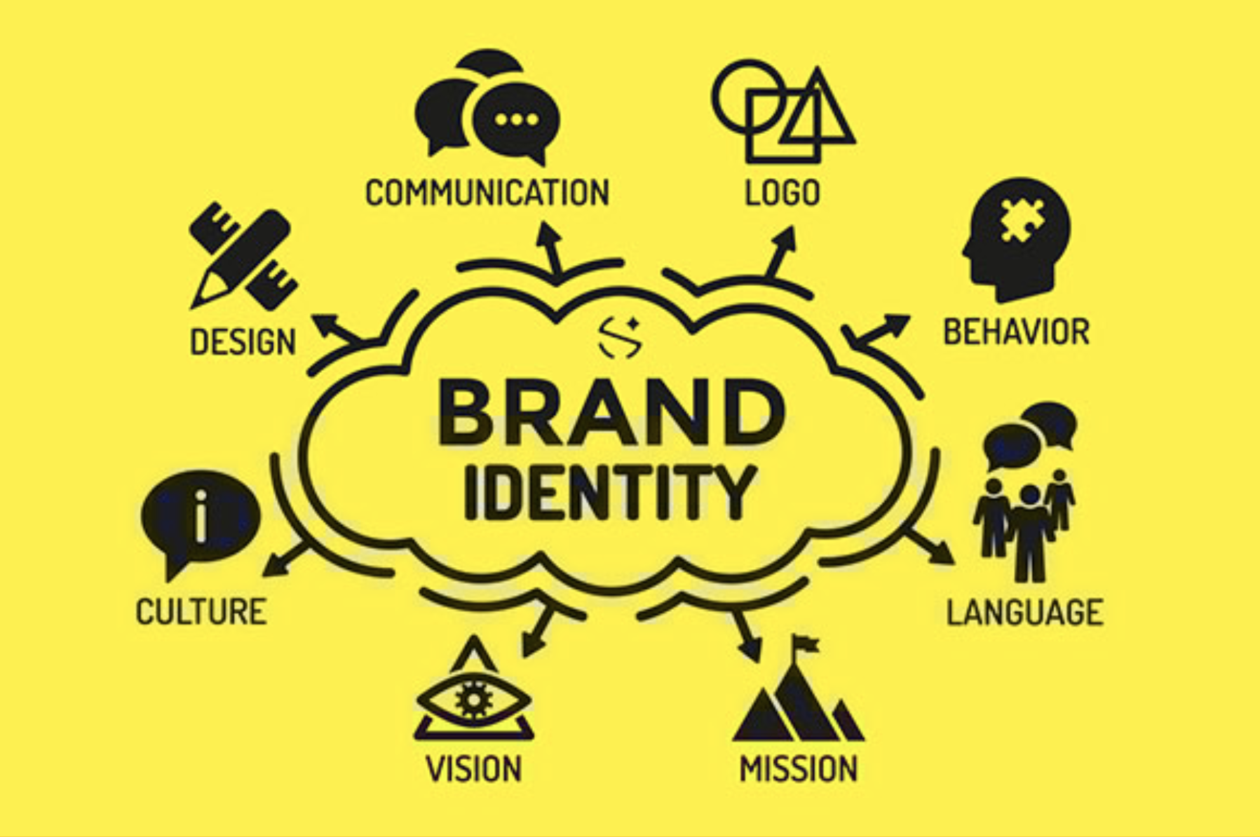 Mastering Brand Identity Services: Elevate Your Business to New Heights